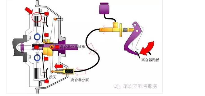 小心燒片 別總把腳放在離合器踏板上